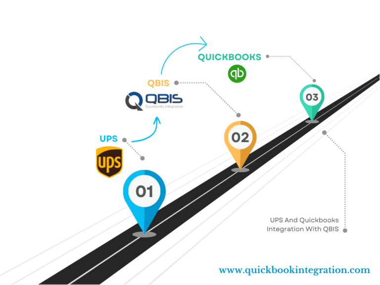 UPS Quickbooks Integration with QBIS 2 768x576